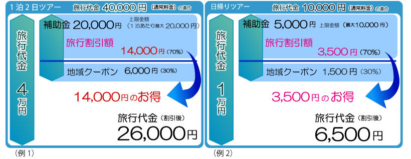 割引例