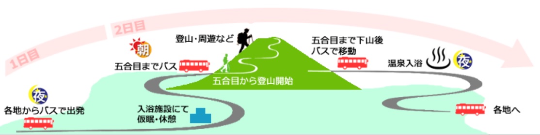 富士登山スケジュール