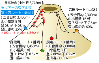 富士宮コースイメージ