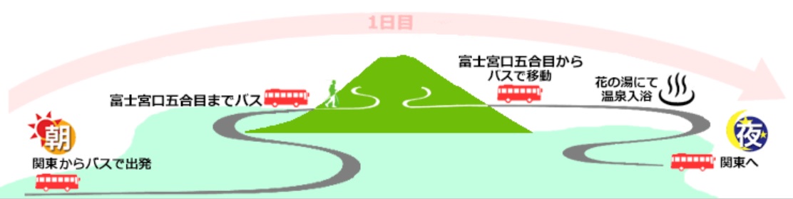 富士登山スケジュール