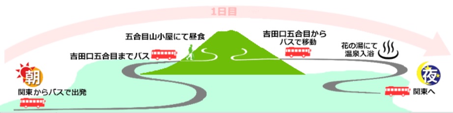 富士登山スケジュール