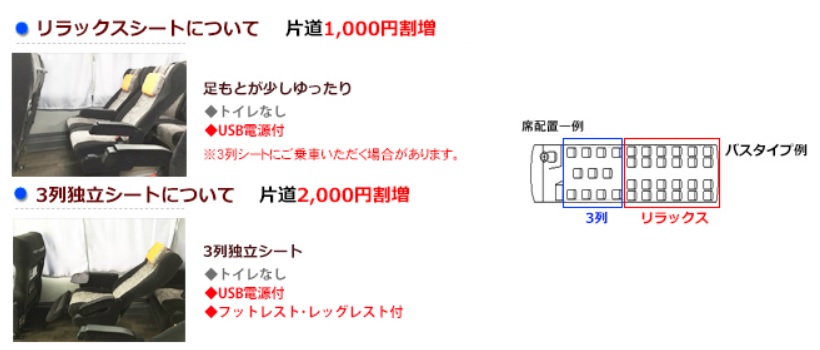 楽々シート