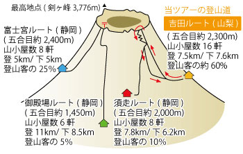 吉田ルート尾イメージ