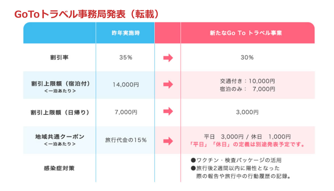 goto比較画像