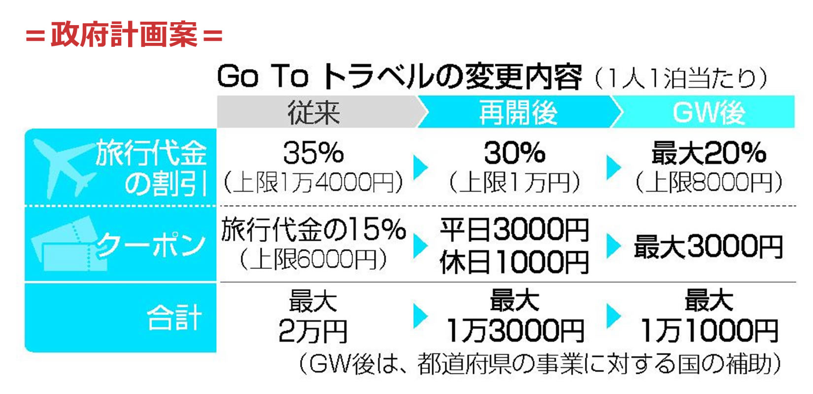 goto比較画像