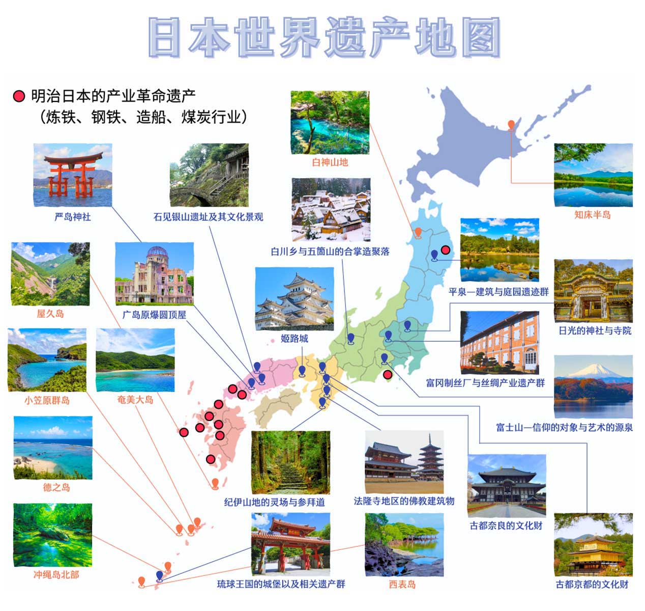 日本的世界遗产